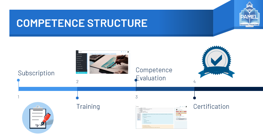 PAMEL Competence Structure